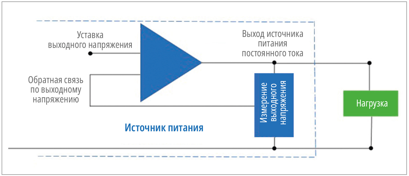 Постоянные источники питания